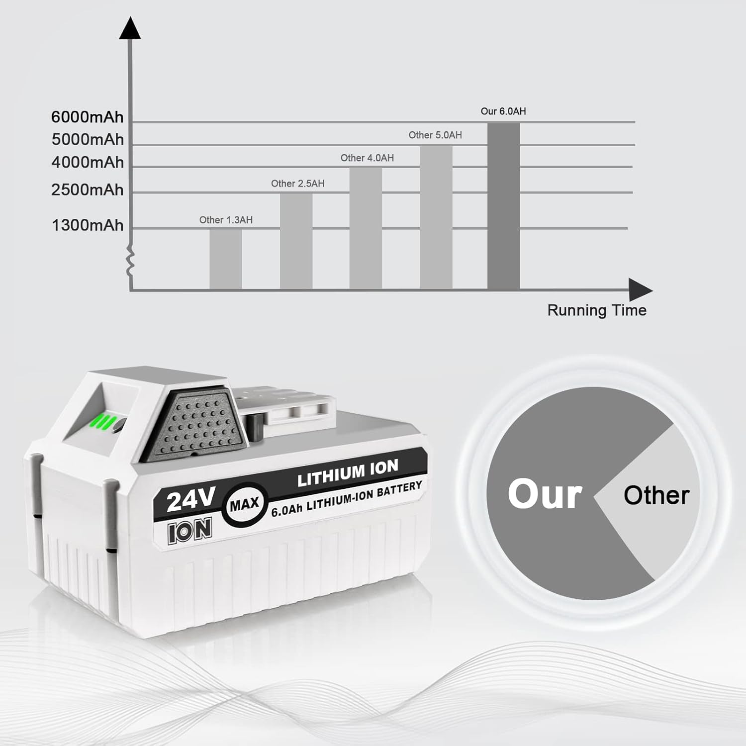 6.0Ah 24V Replacement Li-Ion Battery for Snow Joe + Sun Joe Ion+ 24V Series Cordless Power Tools, Compatible with Snow Joe 24VBAT-LTX 24VBAT-LTW 24VBAT-LTE 24VBAT 24V-X2-SB18 24VBAT-XR